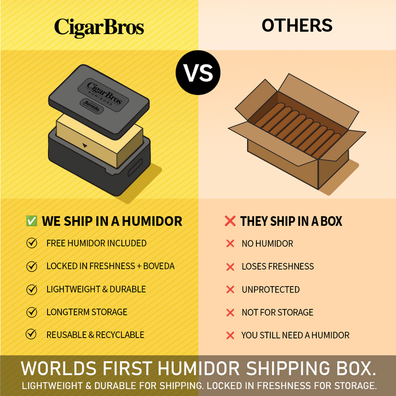 Load image into Gallery viewer, Cohiba Toro
