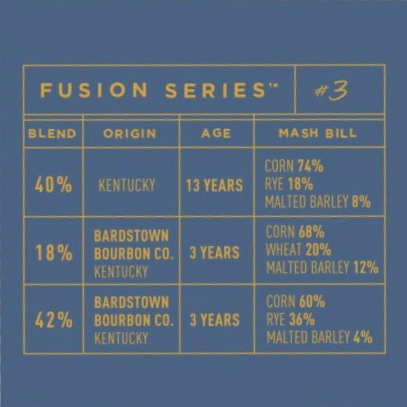 Load image into Gallery viewer, Bardstown Bourbon Fusion Series #3 - Main Street Liquor
